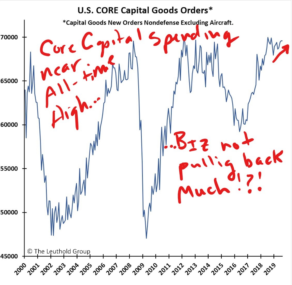 Article Chart